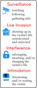 SLII Strategies used by stalkers include Surveillance (examples include: watching, following, and gathering information), live invasion (examples include: showing up in the victim's life unwelcomed and uninvited), interference (examples include: sabotaging, attacking, and/or changing the victim's life), and intimidation (examples include: threatening and/or scaring the victim)