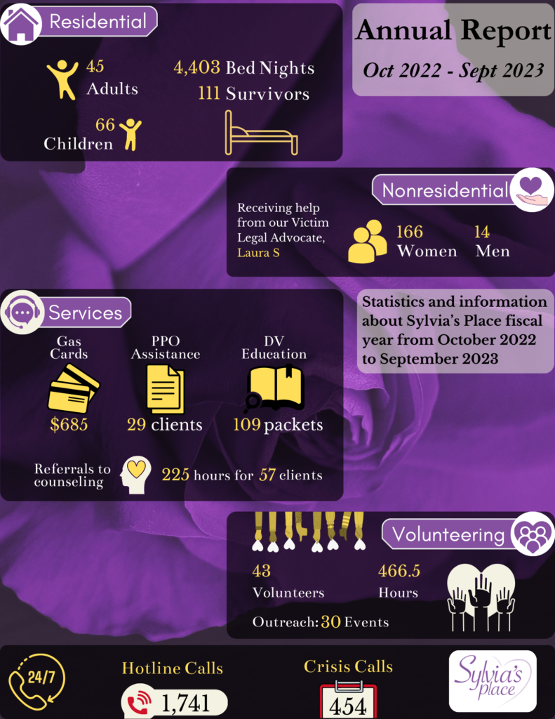 2022-2023 Annual Report